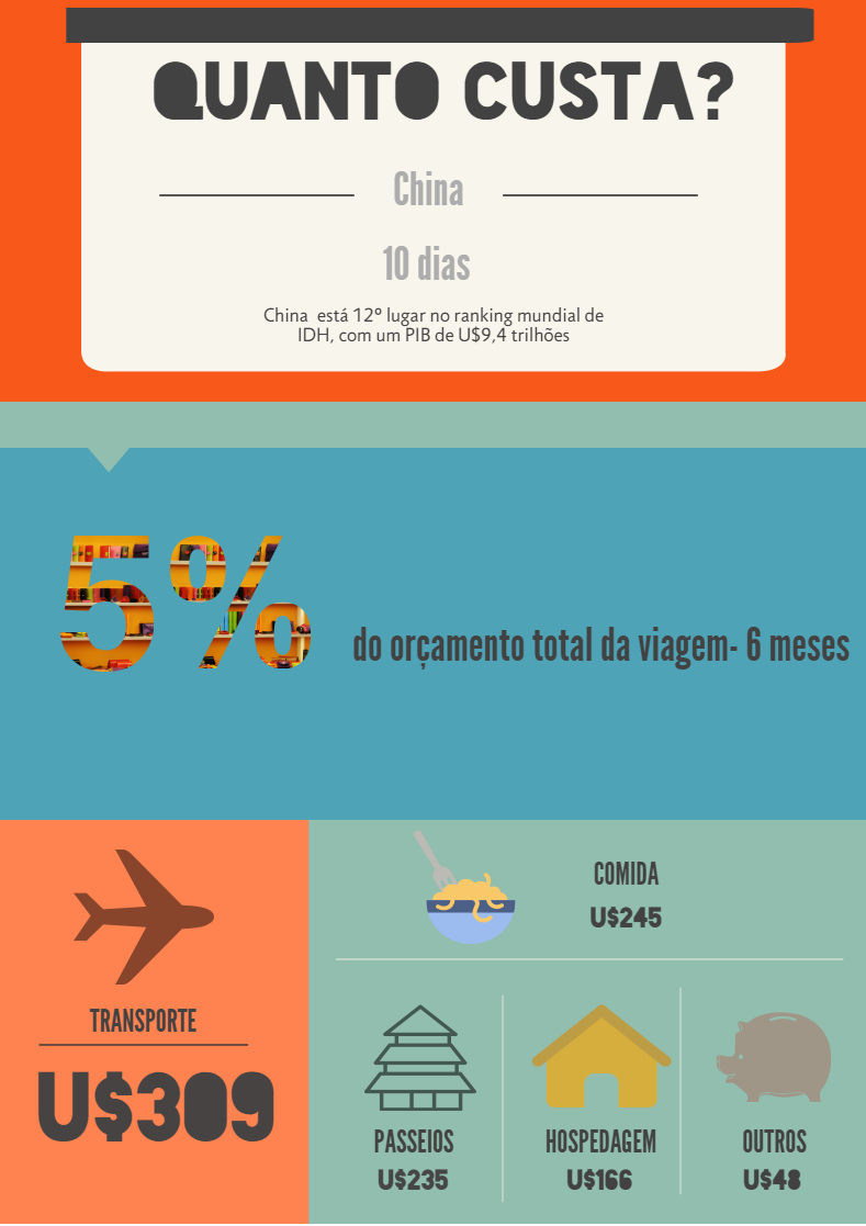 Quanto custa- China