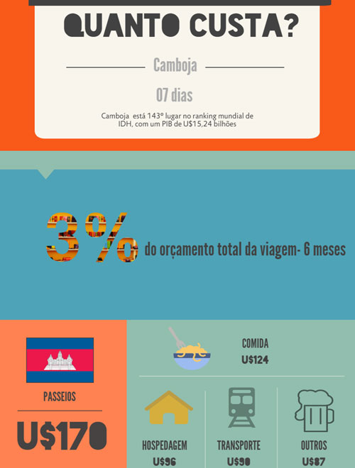 o que fazer no camboja
