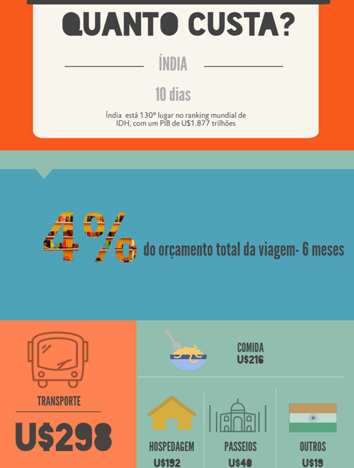 viagem para Índia